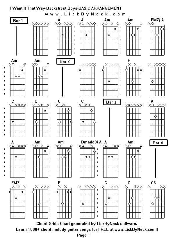 Chord Grids Chart of chord melody fingerstyle guitar song-I Want It That Way-Backstreet Boys-BASIC ARRANGEMENT,generated by LickByNeck software.